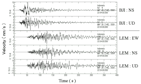 Figure 2. Observed broadband seismograms at BJI and LEM stations.