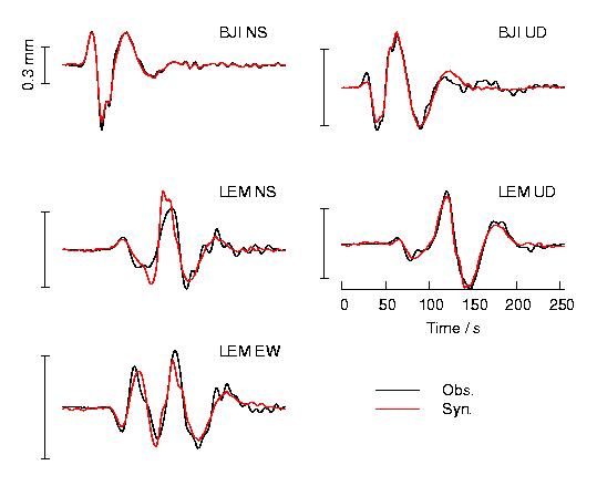 Figure 4. Waveform fits between observed (black solid lines) and synthesized (red solid lines) seismograms.