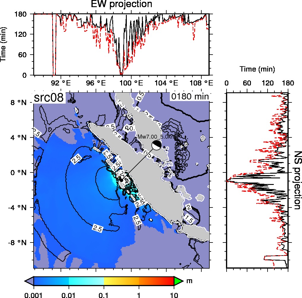 Tsunami simulation